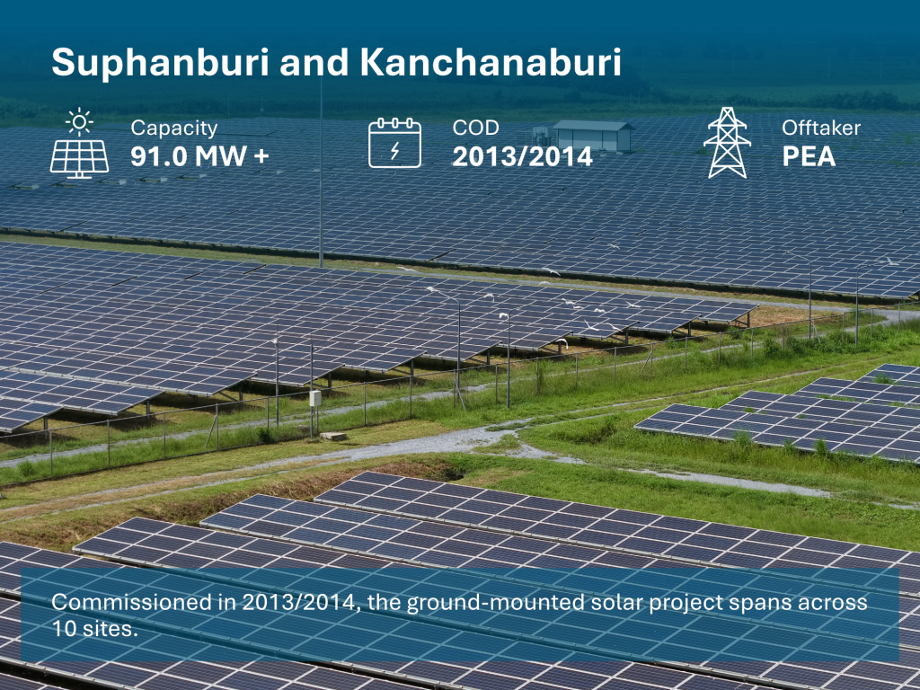 Thai-Solar-Renewable-Details