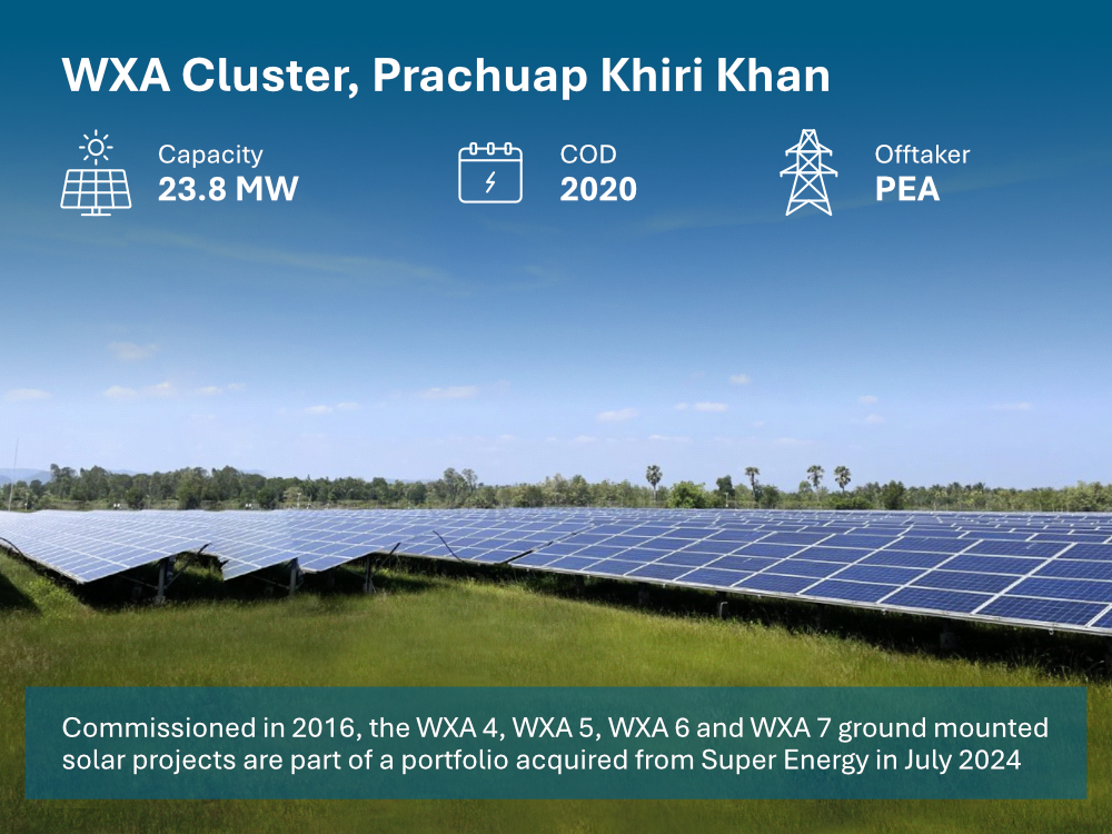 WXA-Cluster